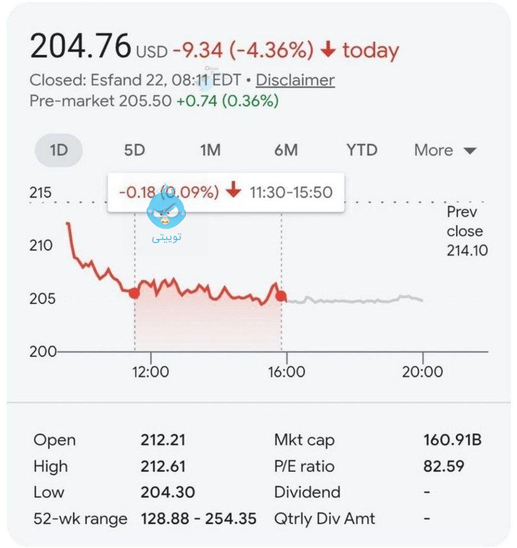 ✅سهام بوئینگ با سوخت‌رسان‌های آمریکایی سقوط کرد